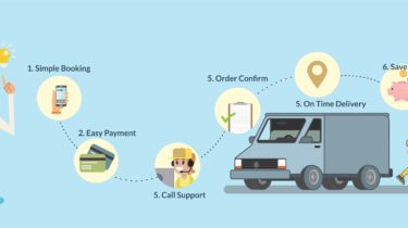 Truck booking technology